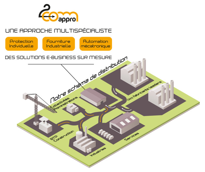 schema de distribution